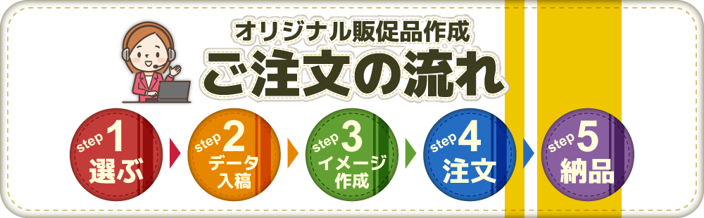 オリジナル販促品ご注文の流れ